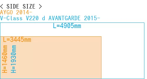 #AYGO 2014- + V-Class V220 d AVANTGARDE 2015-